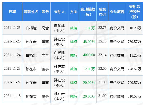 3月31日超图软件现1笔大宗交易 机构净卖出4003.3万元