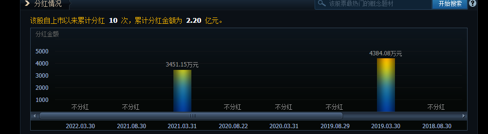 2021年净利润大增、背靠AMD的通富微电为何跌跌不休？