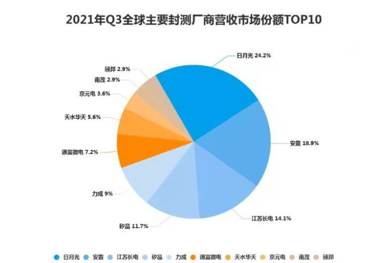 2021年净利润大增、背靠AMD的通富微电为何跌跌不休？
