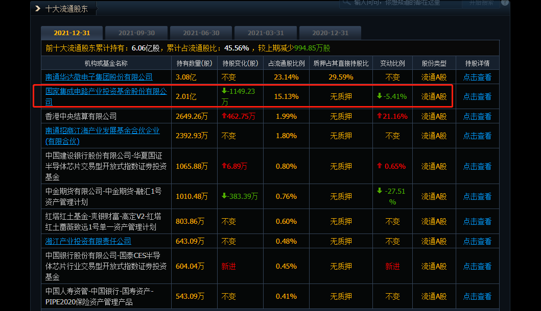 2021年净利润大增、背靠AMD的通富微电为何跌跌不休？