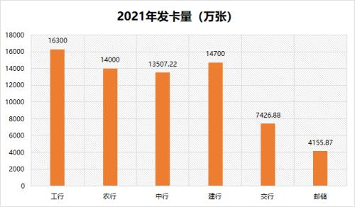 「信用卡交行」哪家银行的信用卡好（6家国有大行信用卡大比拼详解）