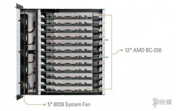 PS5芯片能用来挖矿？爆料者称其或存在于AMD矿机中