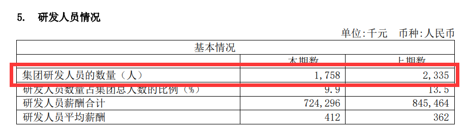 中芯国际大力扩产净利首破百亿，为何一年流失577位研发人员？