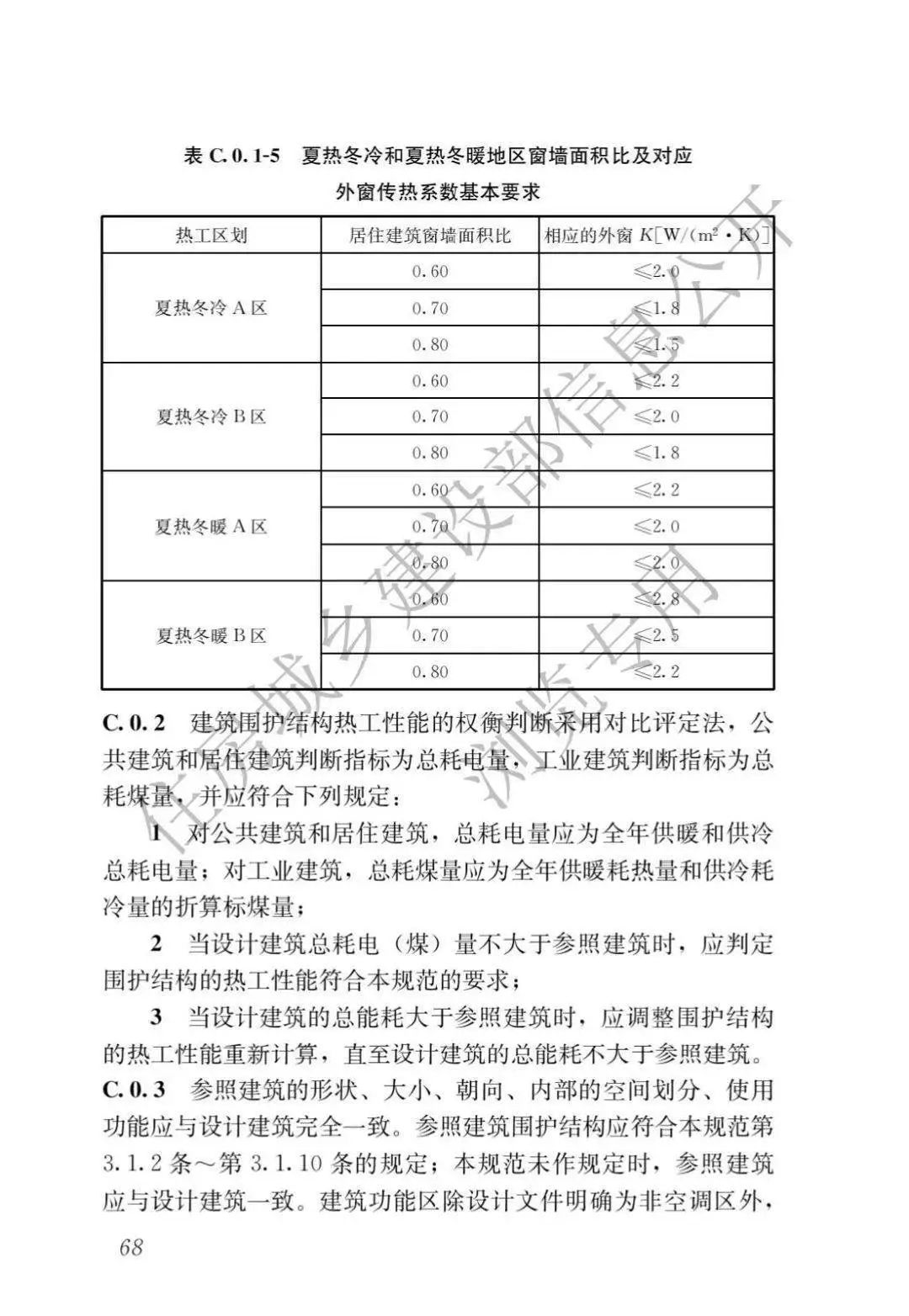 生态头条 | 住建部：新建建筑安装光伏，强制进行碳排放计算