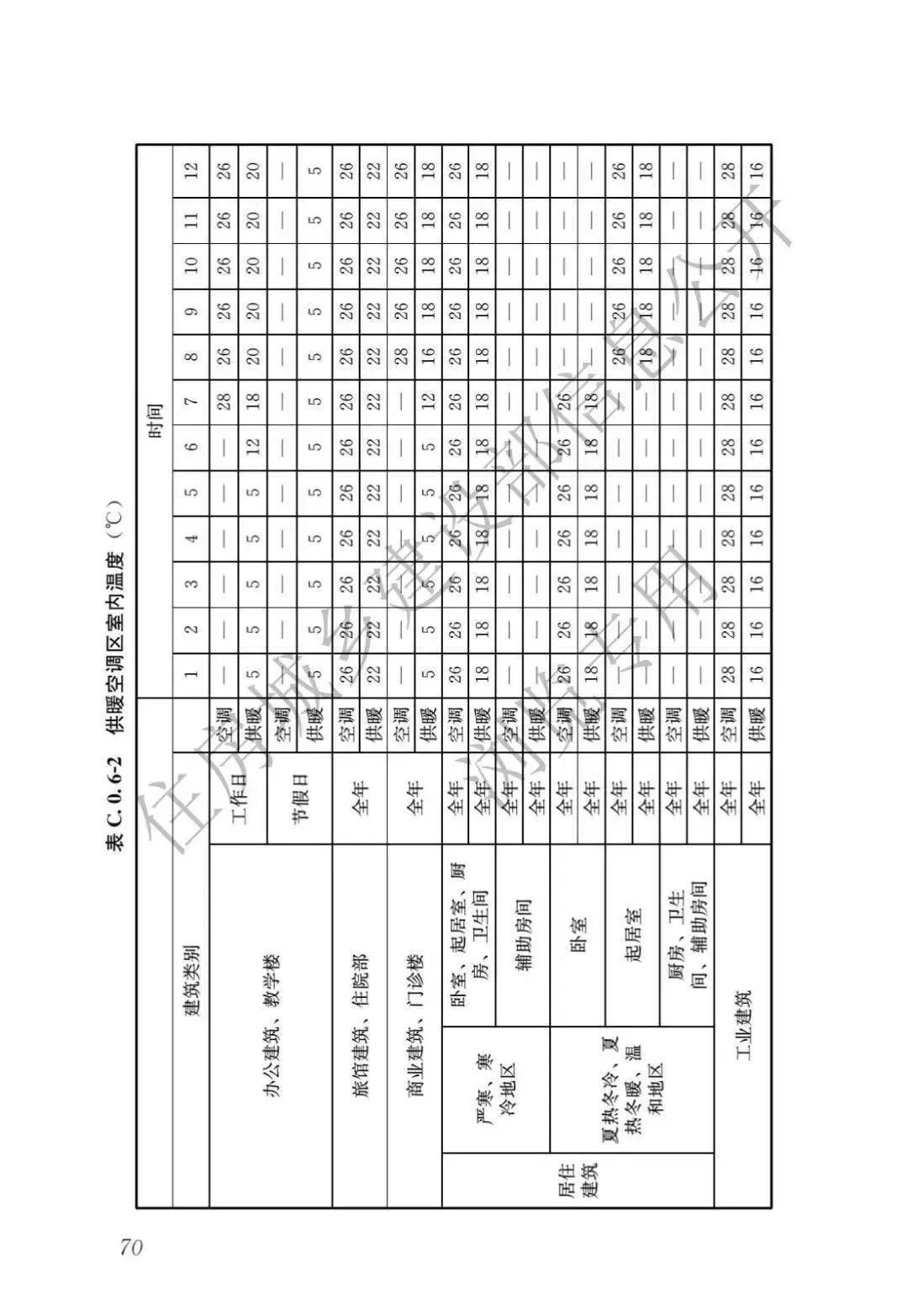 生態(tài)頭條 | 住建部：新建建筑安裝光伏，強制進行碳排放計算