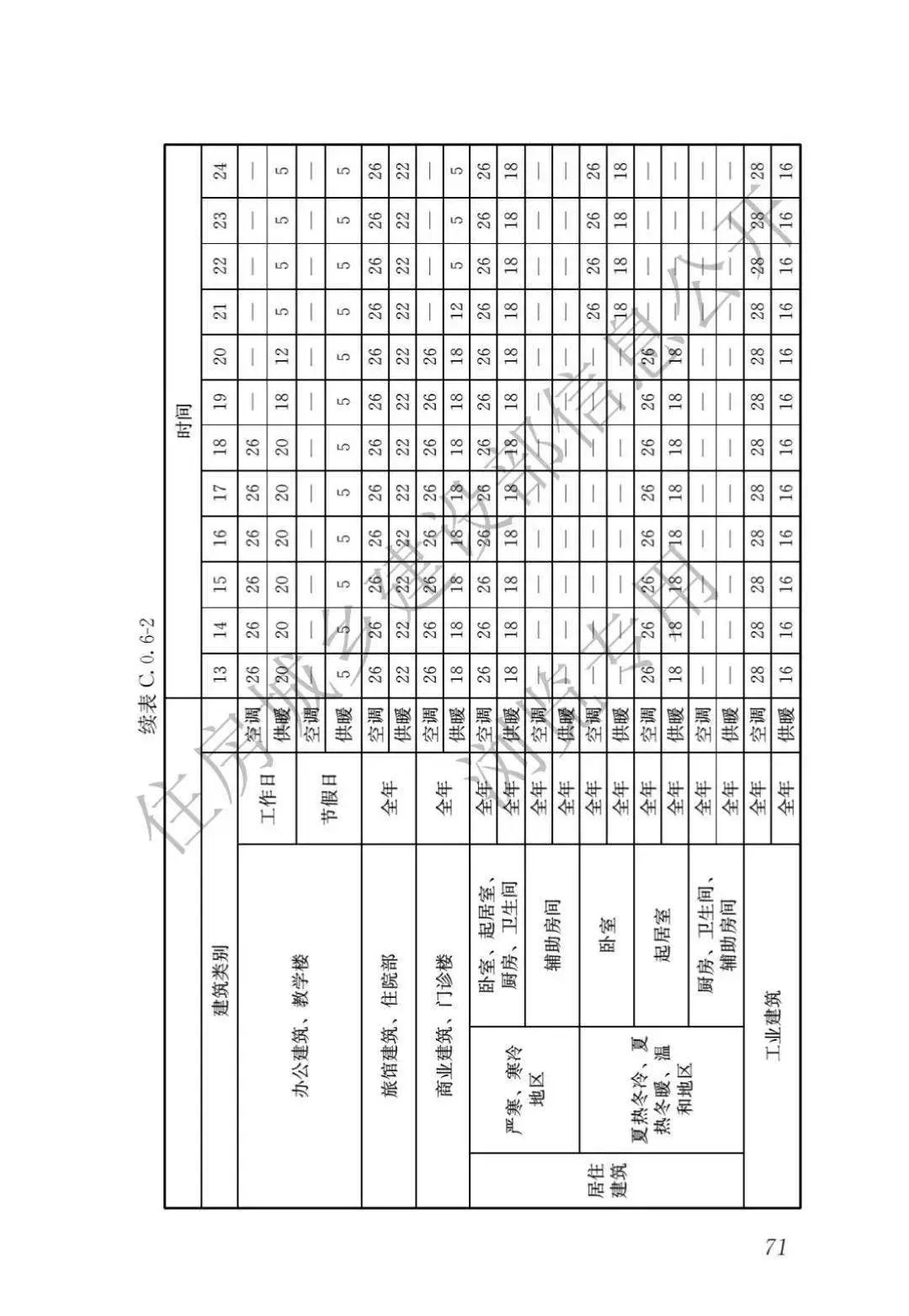 生态头条 | 住建部：新建建筑安装光伏，强制进行碳排放计算