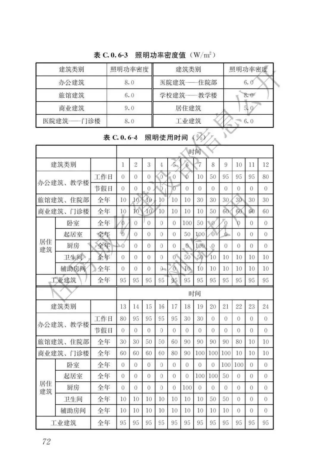 生态头条 | 住建部：新建建筑安装光伏，强制进行碳排放计算