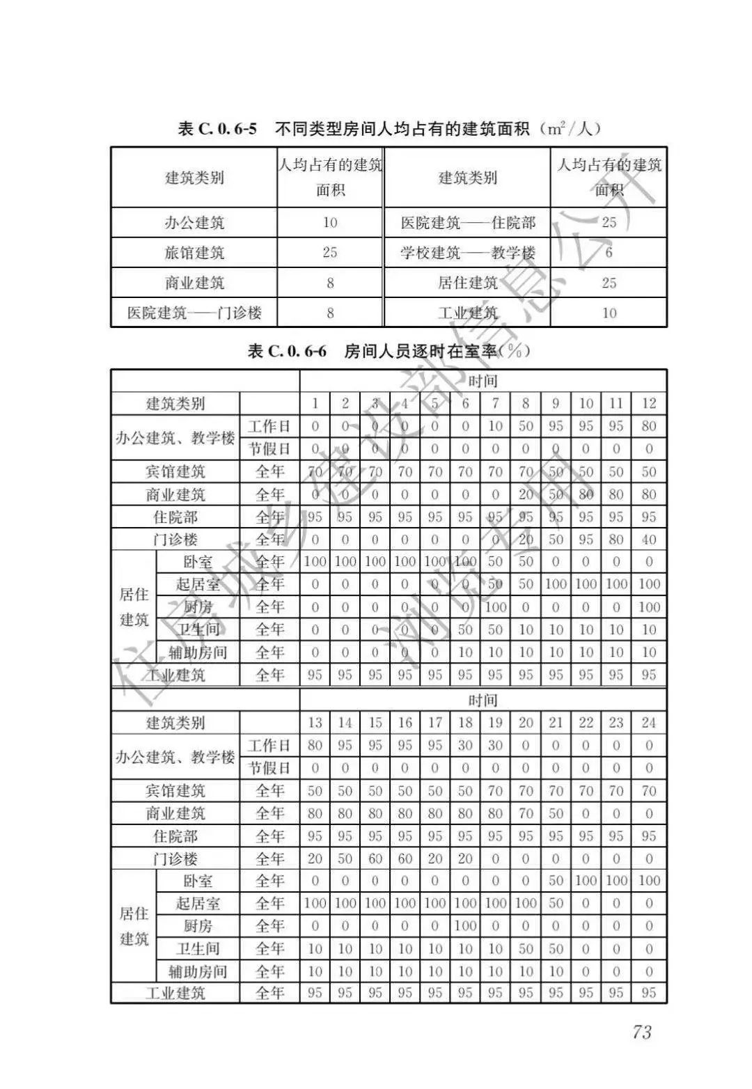 生态头条 | 住建部：新建建筑安装光伏，强制进行碳排放计算