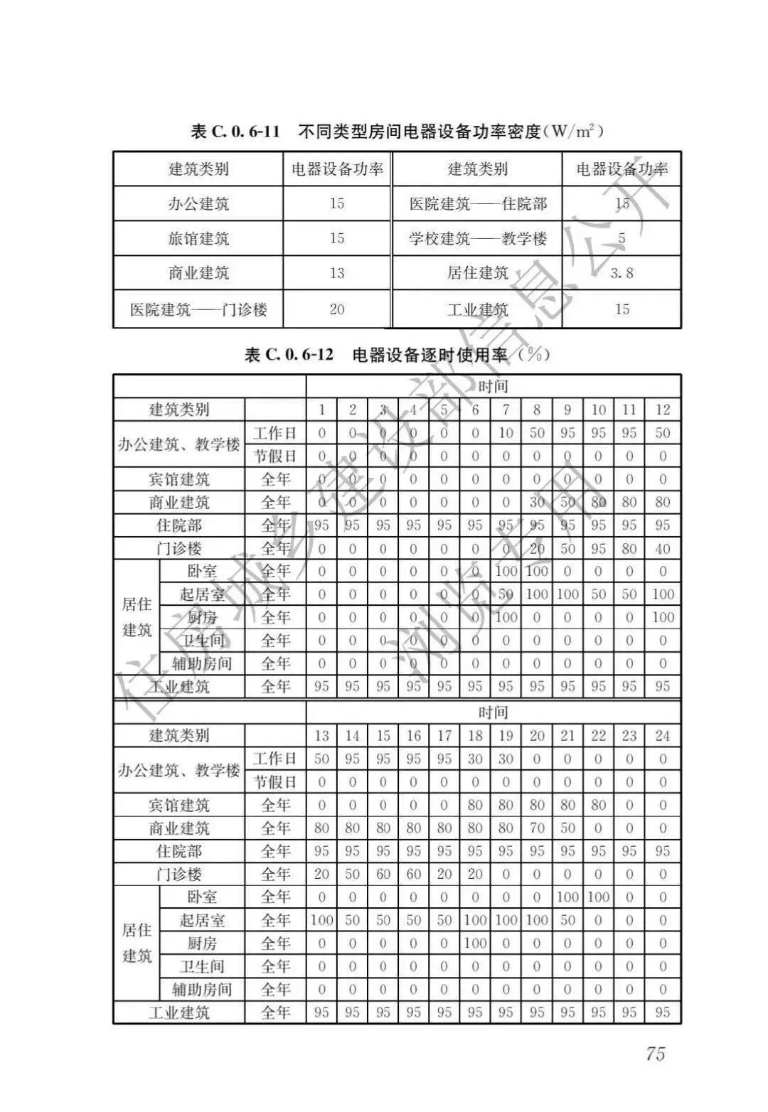 生态头条 | 住建部：新建建筑安装光伏，强制进行碳排放计算