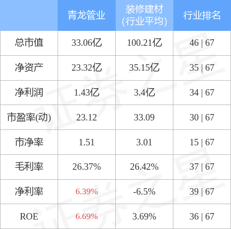 青龙管业4月1日主力资金净卖出5452.66万元