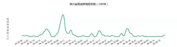 湖北交警最新提醒