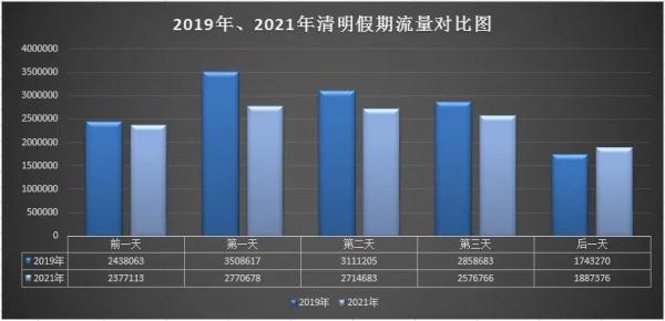 湖北交警最新提醒