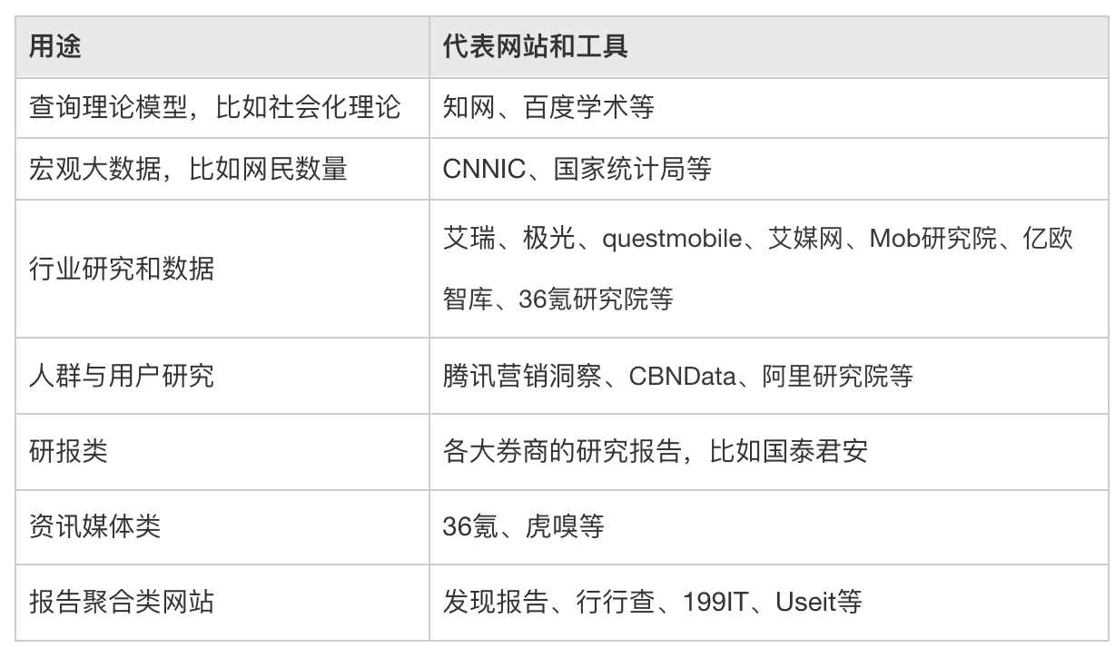 桌面研究怎么做？这是我想分享的几点实操心得
