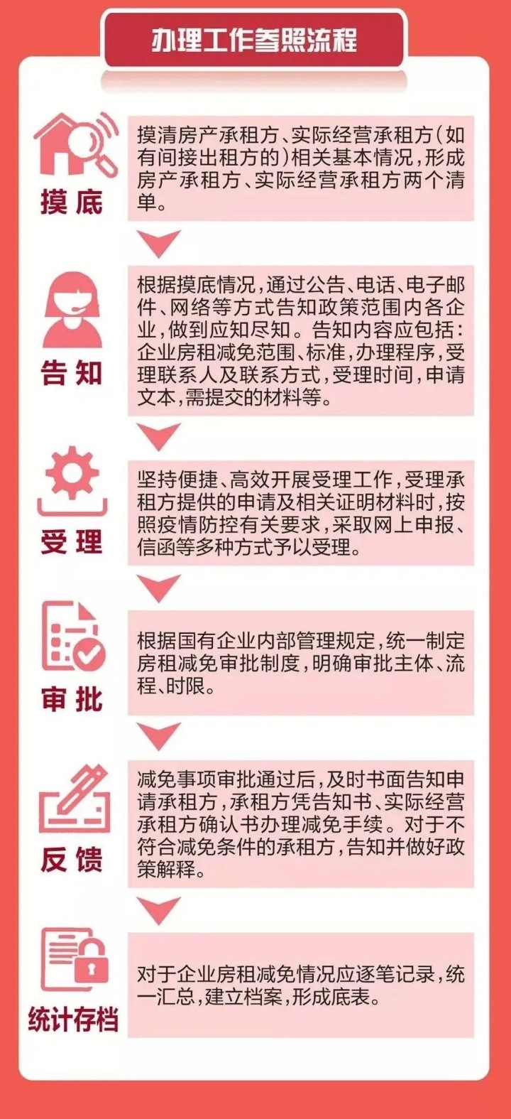浙江國有房屋租金怎么減免？細則來了