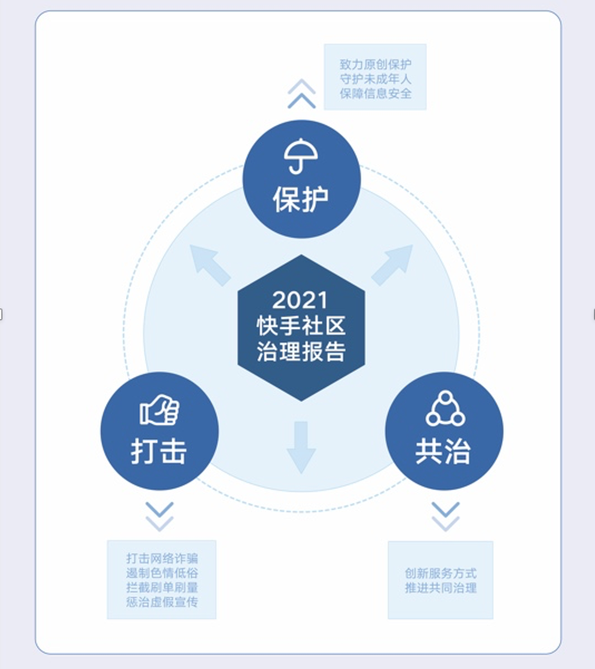 快手强制解除手机绑定（解除手机号各种绑定）-第1张图片-科灵网