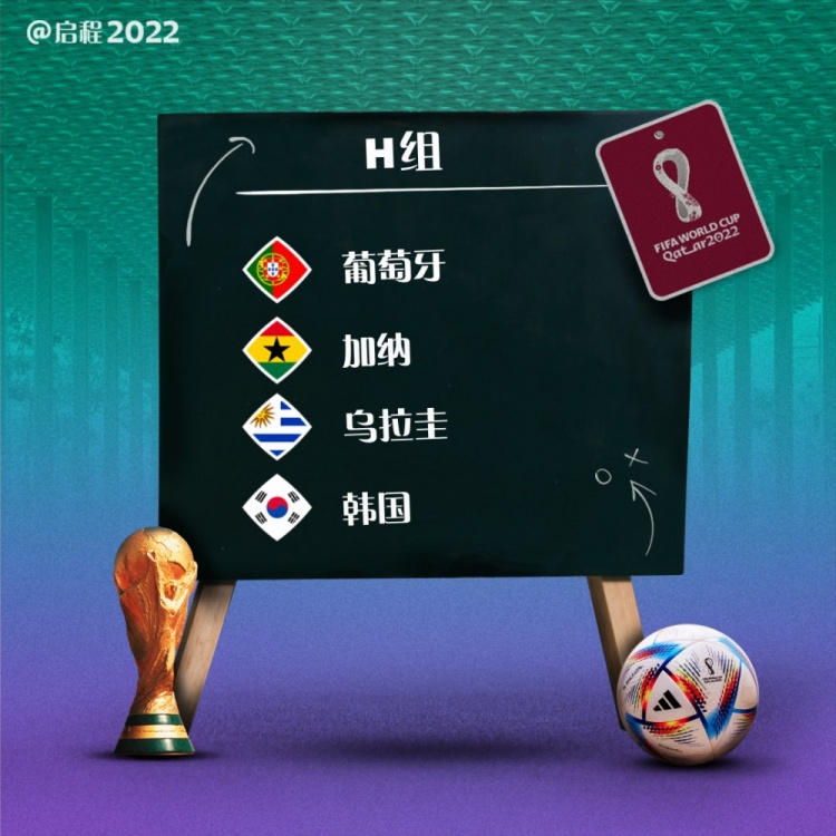 世界杯2018葡萄牙时间(世界杯H组最新赛程：12月2日23点，韩国vs葡萄牙)