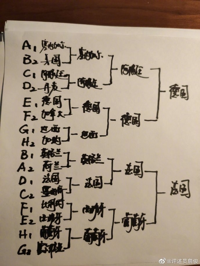 世界杯谁能进四强(詹俊预测世界杯：阿根廷、德国、法国与葡萄牙进四强)