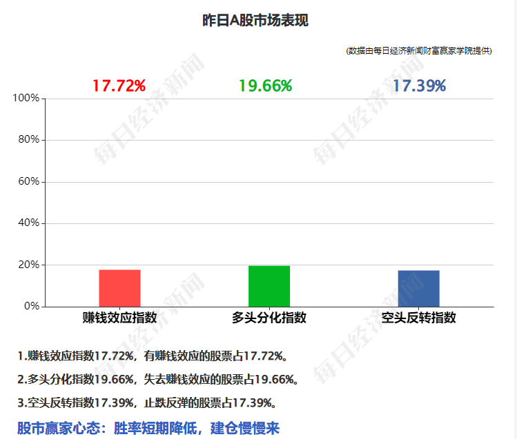 世界杯结束后市场行情怎么样(早财经｜周杰伦价值超300万元NFT被盗；2022年卡塔尔世界杯分组揭晓；热门中概股集体大涨，滴滴涨近13%)