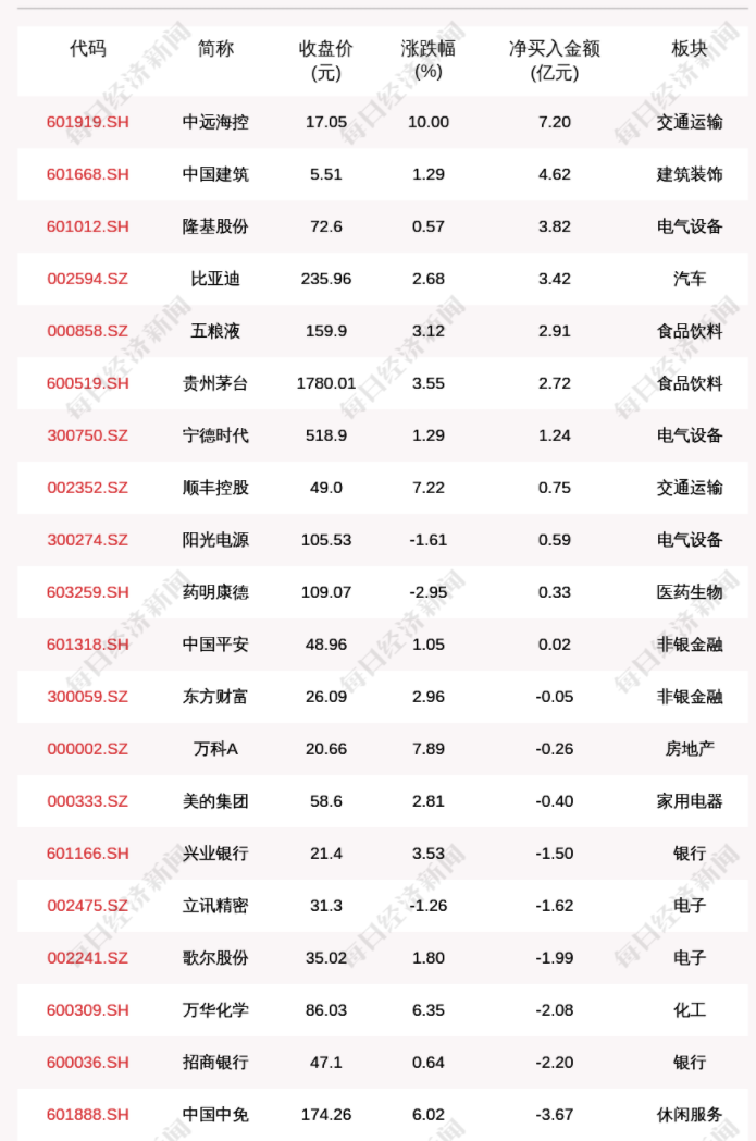 2022世界杯概念龙头股推荐(早财经｜周杰伦价值超300万元NFT被盗；2022年卡塔尔世界杯分组揭晓；热门中概股集体大涨，滴滴涨近13%)