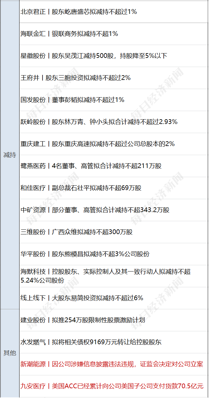 世界杯结束后市场行情怎么样(早财经｜周杰伦价值超300万元NFT被盗；2022年卡塔尔世界杯分组揭晓；热门中概股集体大涨，滴滴涨近13%)