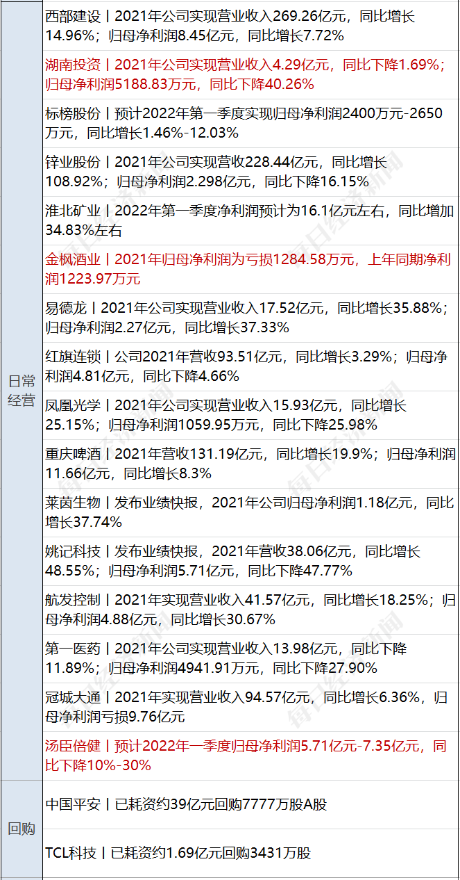 世界杯结束后市场行情怎么样(早财经｜周杰伦价值超300万元NFT被盗；2022年卡塔尔世界杯分组揭晓；热门中概股集体大涨，滴滴涨近13%)