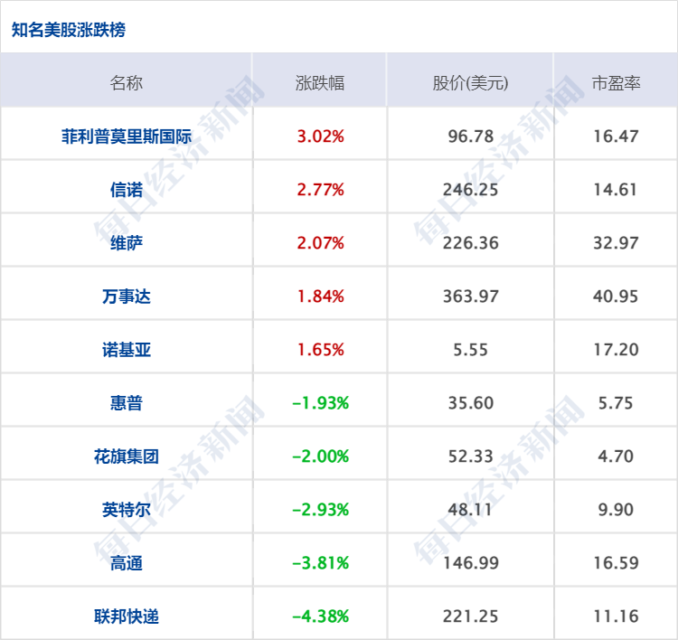 世界杯结束后市场行情怎么样(早财经｜周杰伦价值超300万元NFT被盗；2022年卡塔尔世界杯分组揭晓；热门中概股集体大涨，滴滴涨近13%)