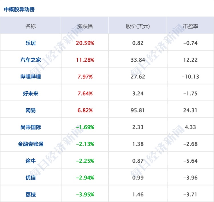 世界杯结束后市场行情怎么样(早财经｜周杰伦价值超300万元NFT被盗；2022年卡塔尔世界杯分组揭晓；热门中概股集体大涨，滴滴涨近13%)