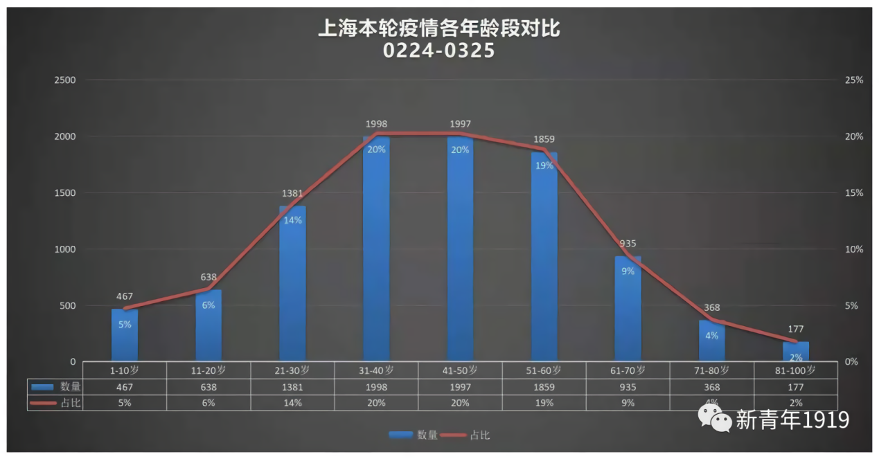 余鵬鯤：面對(duì)基因戰(zhàn)爭(zhēng)的“陰謀論”，學(xué)術(shù)界不該如此冷淡