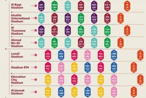 2022年世界杯比赛几点（世界杯赛程：东道主不参加揭幕战 决赛12月18日）-趣拿体育