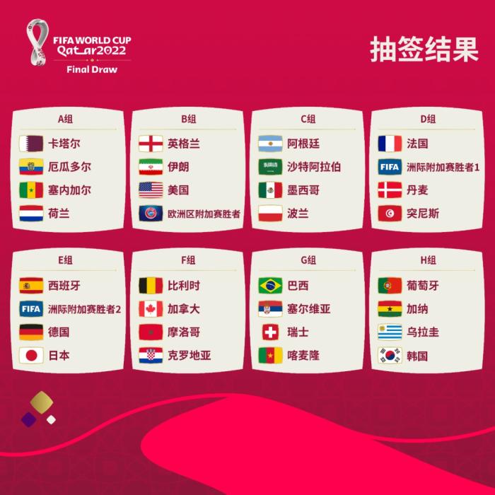 2021欧洲杯分组(世界杯分组出炉，谁在偷着乐？)