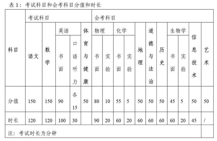 2022中考是什么时候（2022中考是什么时候深圳）-第1张图片-华展网