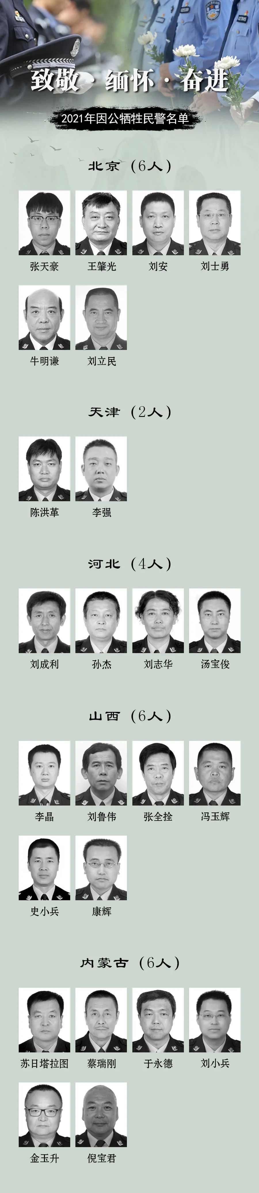 2021年，那些离我们而去的战友......