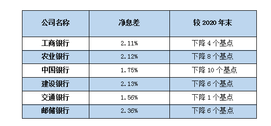 信贷投放结构优化 资产质量稳中向好——透视2021年上市银行年报