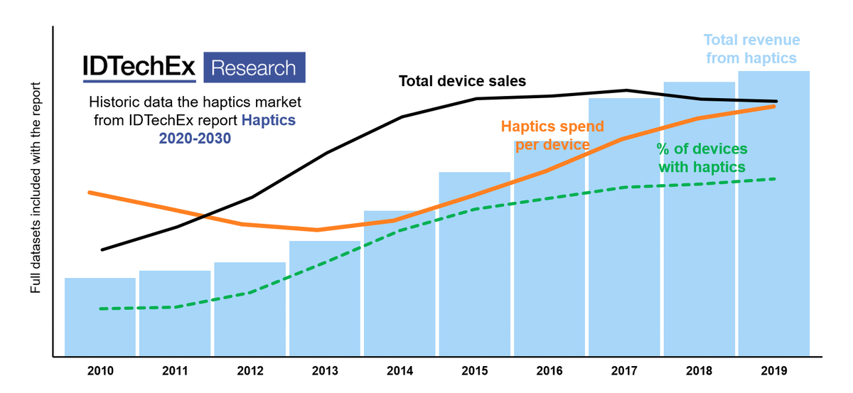 从手机到汽车，3D Touch要重出江湖？