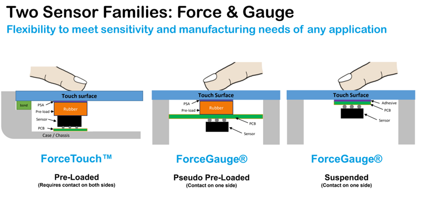 从手机到汽车，3D Touch要重出江湖？