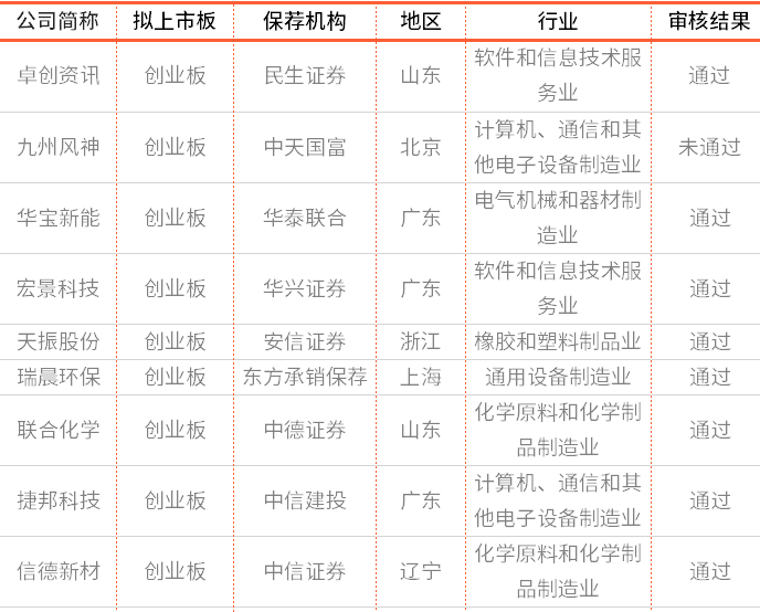 IPO�ܱ� | ���ݷ��񱻷�����10���ϻ�
