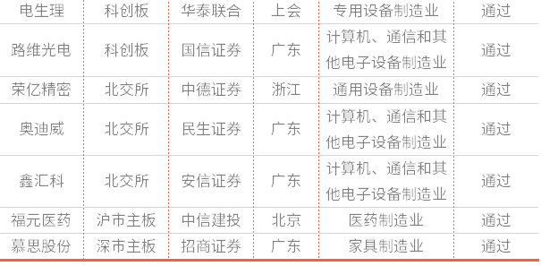 IPO�ܱ� | ���ݷ��񱻷�����10���ϻ�