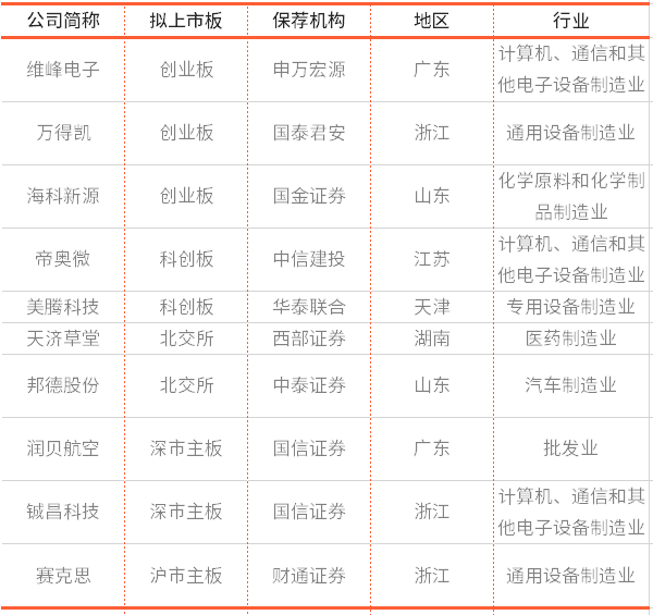 IPO�ܱ� | ���ݷ��񱻷�����10���ϻ�