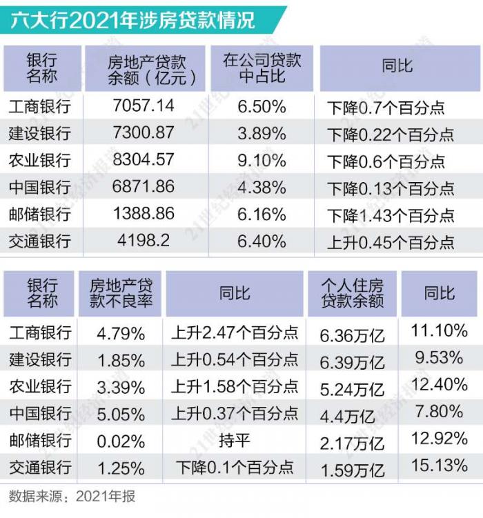 六大行创十年最好业绩：净利润增值最大，增速均超10%，中间业务增长喜人