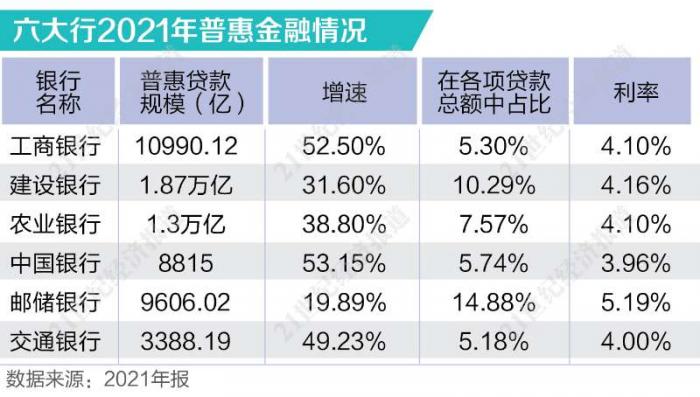 六大行创十年最好业绩：净利润增值最大，增速均超10%，中间业务增长喜人