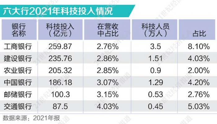 六大行创十年最好业绩：净利润增值最大，增速均超10%，中间业务增长喜人