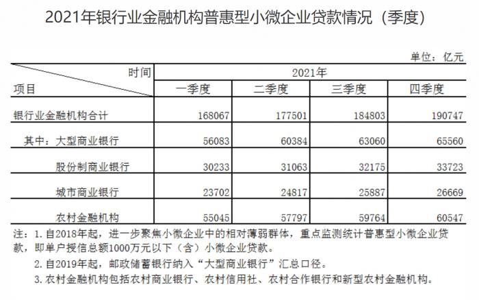 5家银行小微贷款增速超40%，招行客户数翻倍