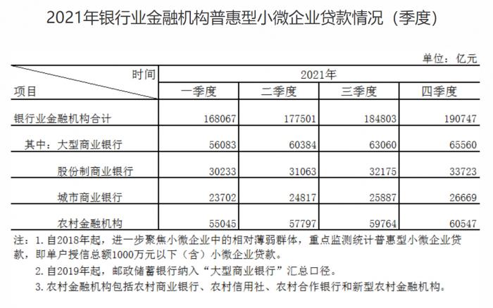 5家银行小微贷款增速超40%，招行客户数翻倍