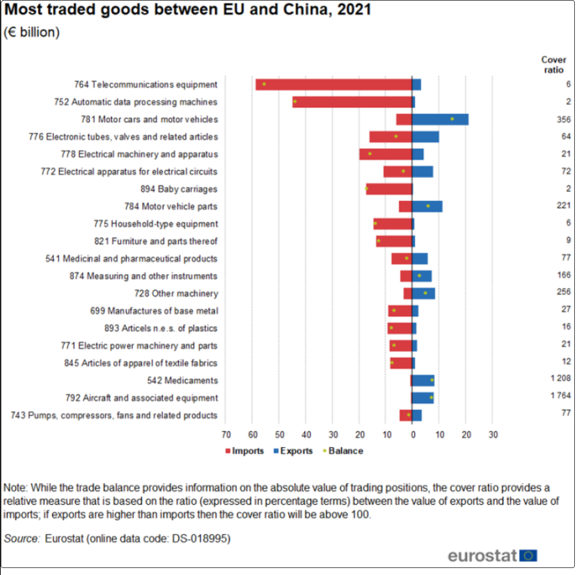 ŷ��ͳ�ƾ֣�ȥ��ŷ�˶Ի�ó���������37.6%
