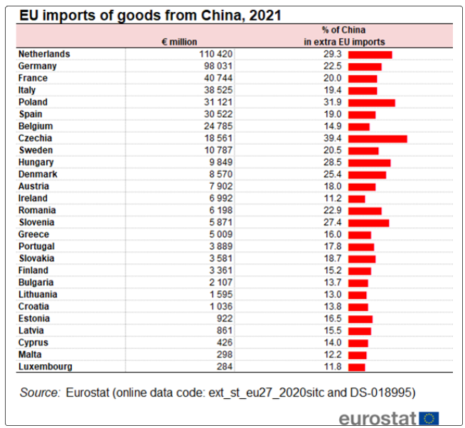 ŷ��ͳ�ƾ֣�ȥ��ŷ�˶Ի�ó���������37.6%