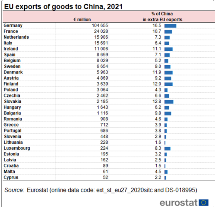 ŷ��ͳ�ƾ֣�ȥ��ŷ�˶Ի�ó���������37.6%
