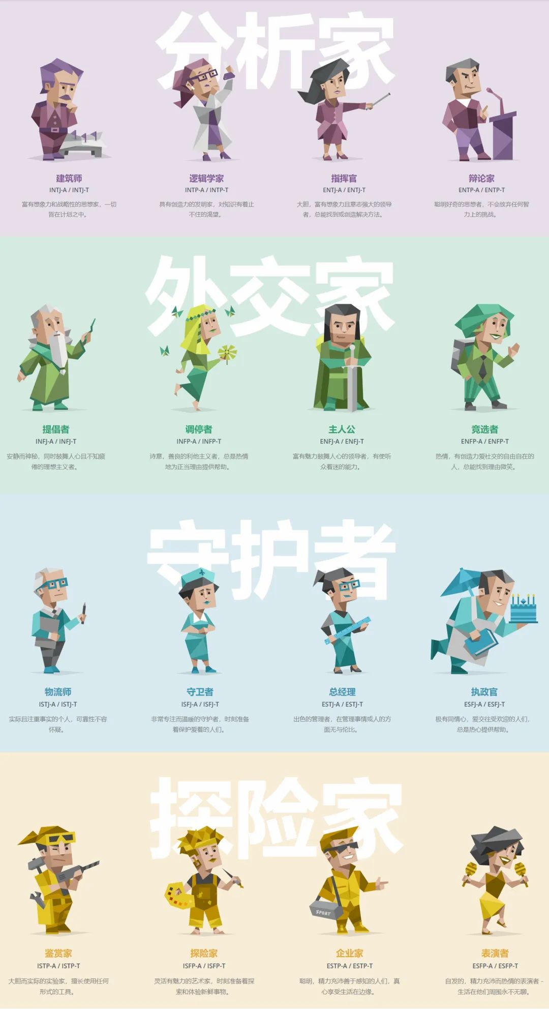 刷屏的MBTI是啥？靠谱吗？