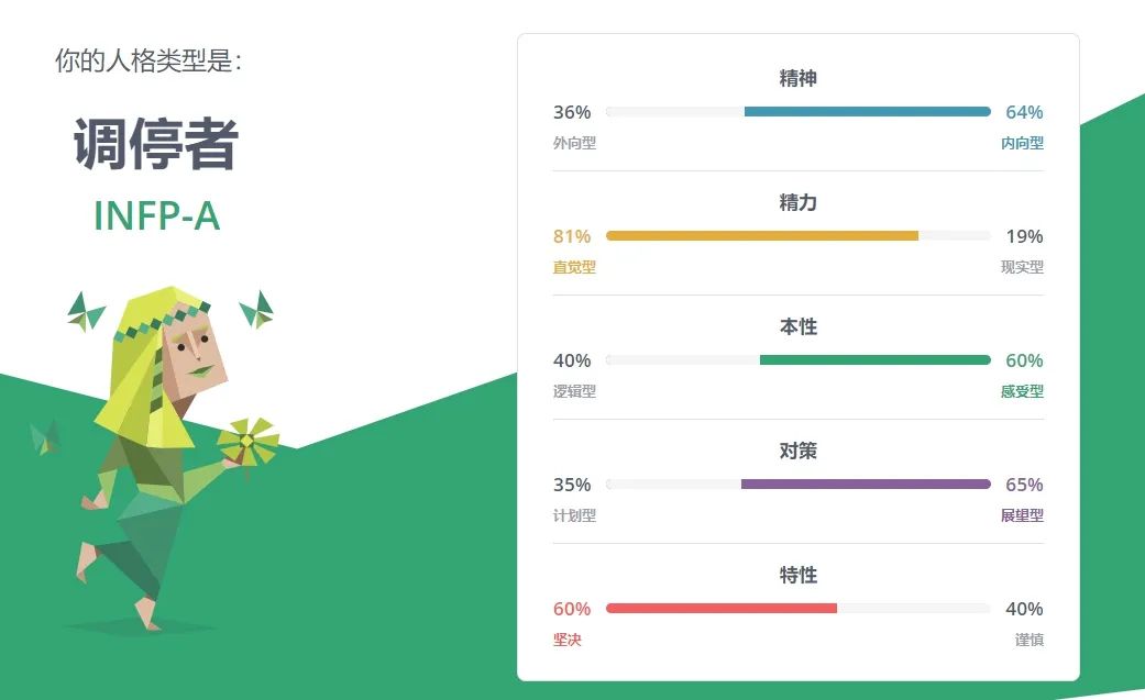 刷屏的MBTI是啥？靠谱吗？