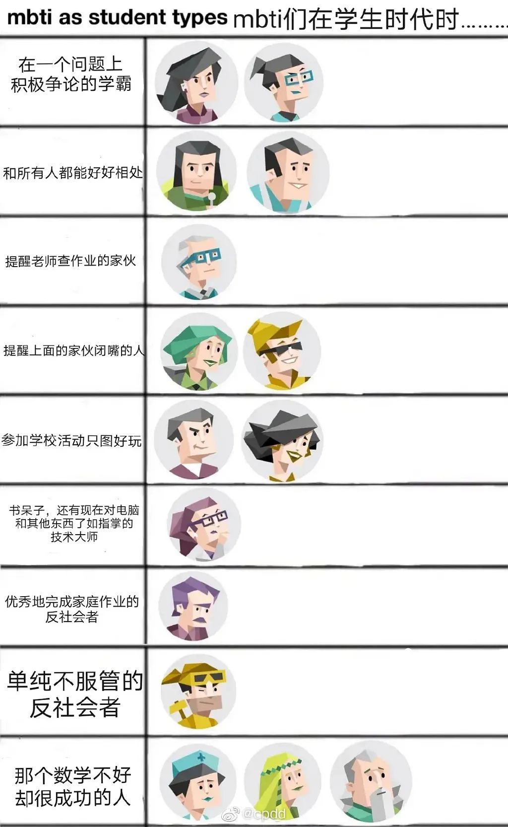 刷屏的MBTI是啥？靠谱吗？