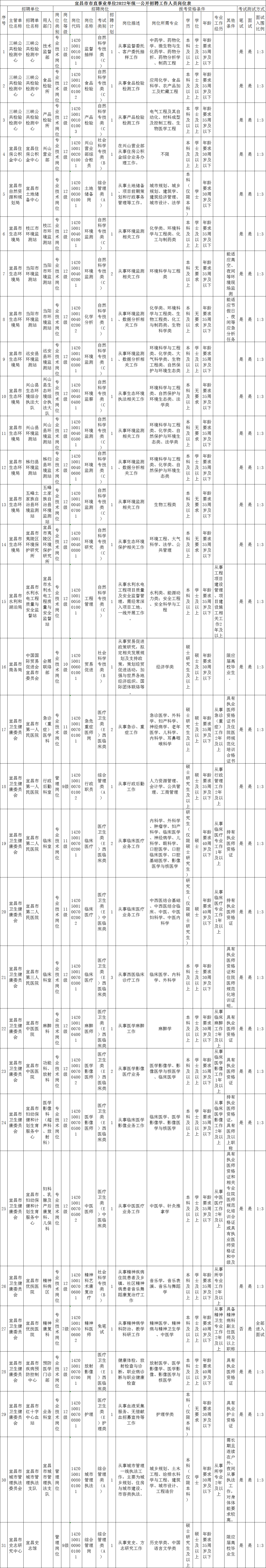 当阳招聘（最新）